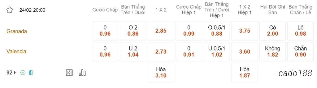 Soi kèo xiên ngày 24/02 Granada vs Valencia, 20h00, La Liga