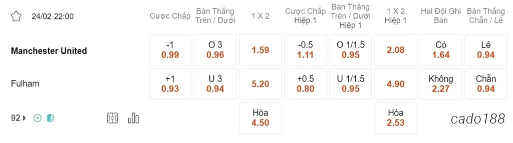 Man United vs Fulham, 22h00, Ngoại hạng Anh