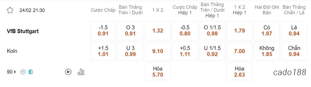 Soi kèo xiên ngày 24/02 Stuttgart vs Koln, 21h30, Bundesliga
