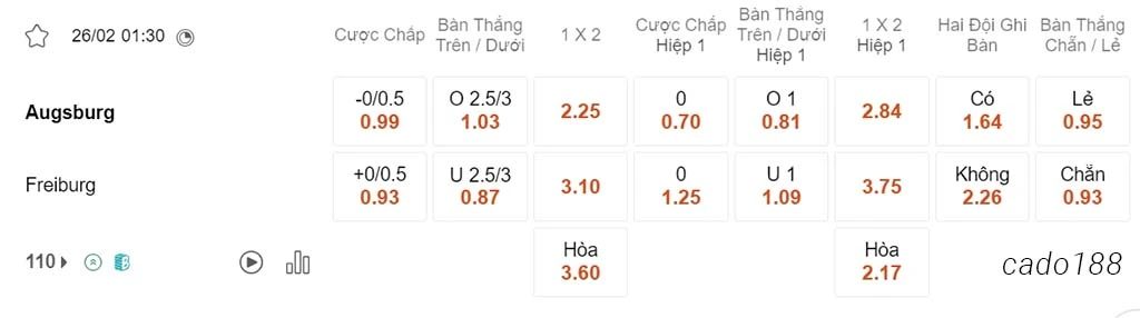 Nhận định kèo xiên 26/02 Augsburg vs Freiburg, 01h30, Bundesliga