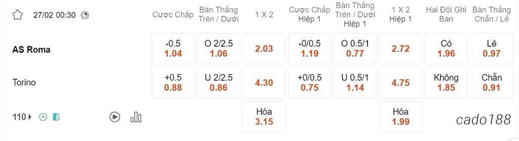 Nhận định soi kèo xiên 27/02 AS Roma vs Torino, 00h30, Serie A