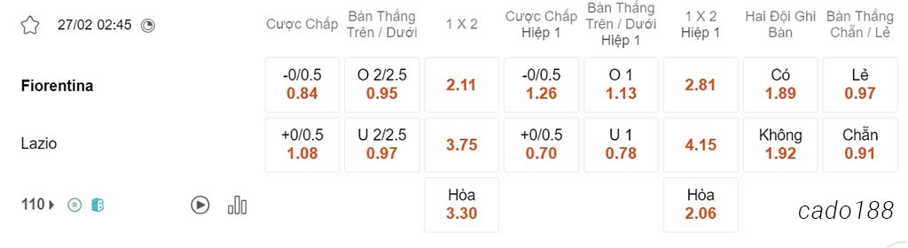 Nhận định soi kèo xiên 27/02 Fiorentina vs Lazio, 02h45, Serie A