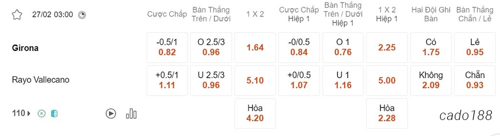 Nhận định soi kèo xiên 27/02 Girona vs Vallecano, 03h00, La Liga