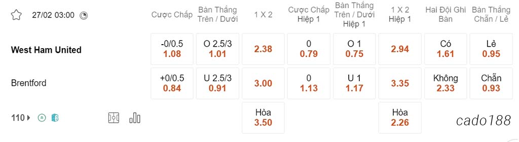 West Ham vs Brentford, 3h00, Ngoại hạng Anh