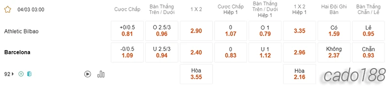 Nhận định soi kèo Athletic Bilbao vs Barcelona, 03h00 ngày 04.03-2