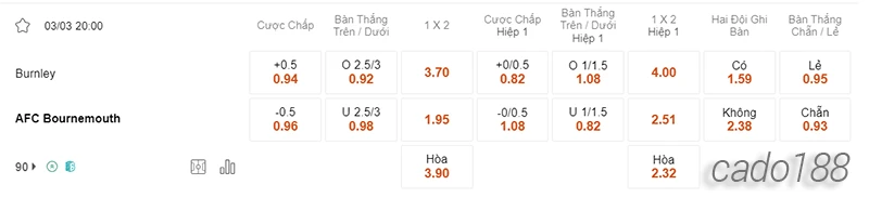 Nhận định soi kèo Burnley vs Bournemouth, 20h00 ngày 03.03-2