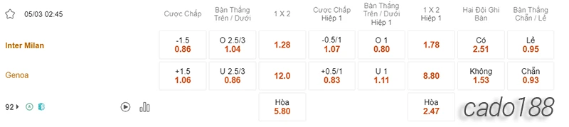 Nhận định soi kèo Inter Milan vs Genoa, 02h45 ngày 05.03-2