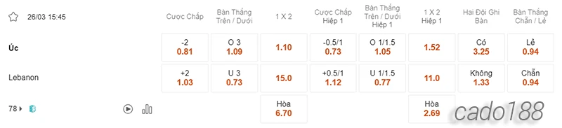 Nhận định soi kèo Liban vs Úc, 15h45 ngày 26.03-2