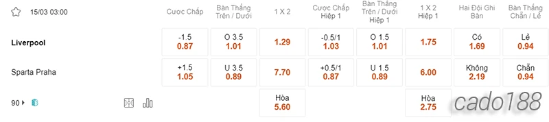 Nhận định soi kèo Liverpool vs Sparta Prague, 03h00 ngày 15.03-2