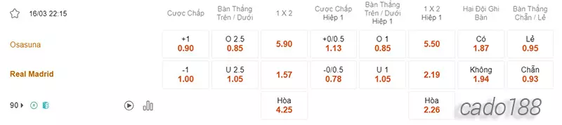 Nhận định soi kèo Osasuna vs Real Madrid, 22h15 ngày 16.03-2