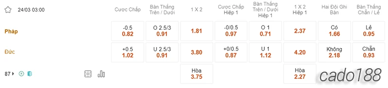 Nhận định soi kèo Pháp vs Đức, 03h00 ngày 24.03-2