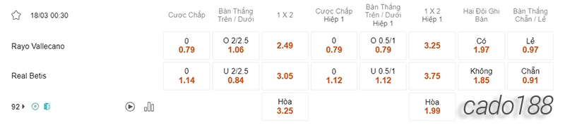 Nhận định soi kèo Rayo Vallecano vs Betis, 00h30 ngày 18.03-2