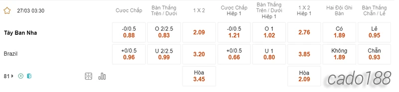 Nhận định soi kèo Tây Ban Nha vs Brazil, 03h30 ngày 27.03-2