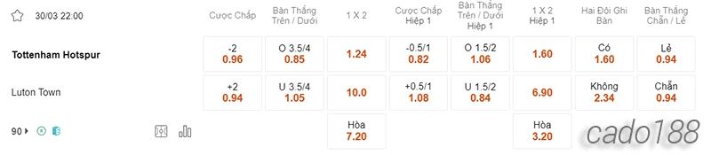 Nhận định soi kèo Tottenham vs Luton, 22h00 ngày 30.03-2