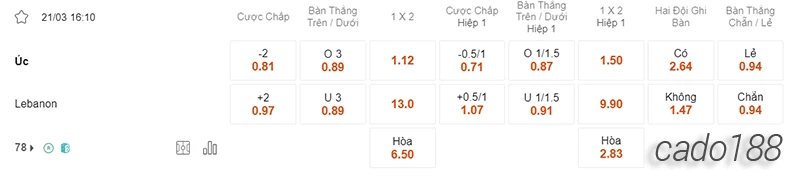 Nhận định soi kèo Úc vs Liban, 16h10 ngày 21.03-2