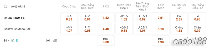 Nhận định soi kèo Union Santa Fe vs Central Cordoba, 07h15 ngày 19.03-1