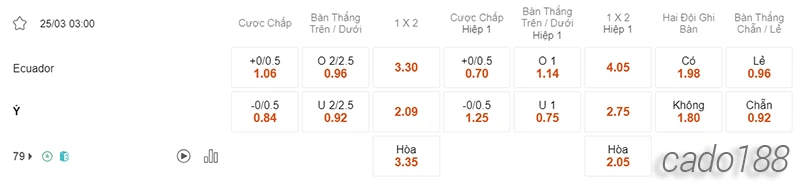 Nhận định soi kèo Ý vs Ecuador, 03h00 ngày 25.03-2