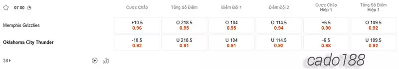 Soi kèo bóng rổ NBA Memphis Grizzlies vs OKC Thunder 17_3