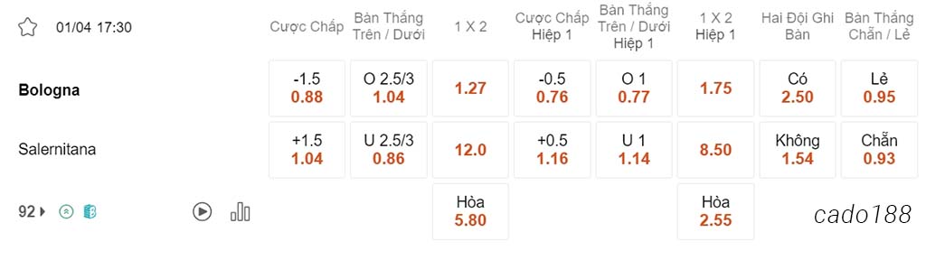 Nhận định kèo xiên 01/04 Bologna vs Salernitana, 17h30, Serie A