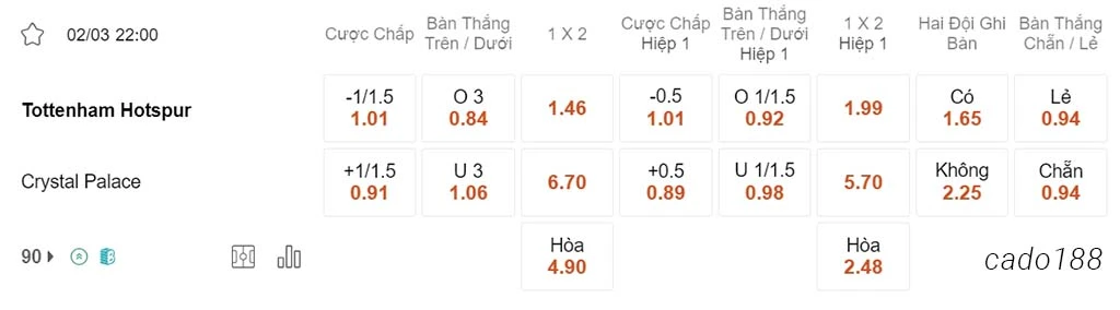 Soi kèo xiên ngày 02/03 Tottenham vs Crystal Palace, 22h00, Ngoại hạng Anh