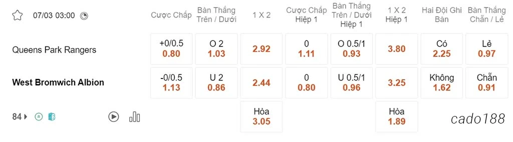 Nhận định kèo xiên 07/03 QRP vs West Brom, 03h00, Championship