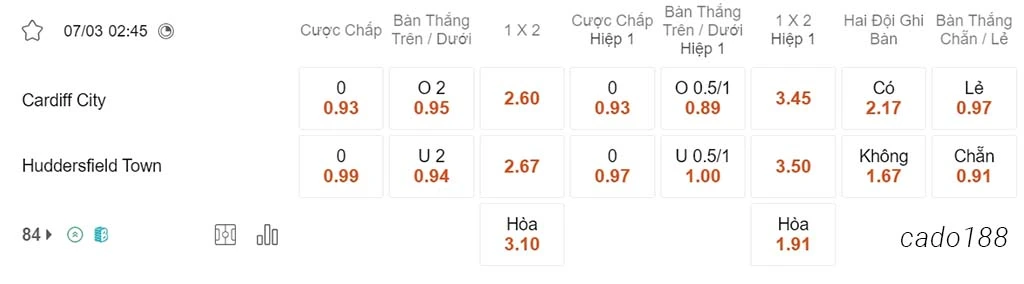 Nhận định kèo xiên 07/03 Cardiff vs Huddersfield, 02h45, Championship