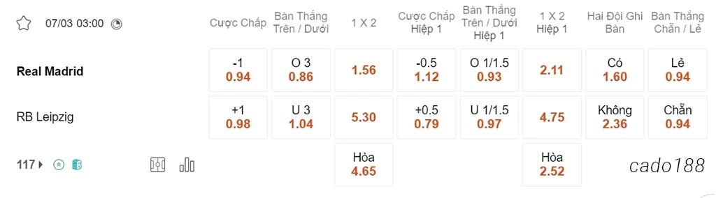 Soi kèo xiên ngày 07/03 Real Madrid vs RB Leipzig, 03h00, Champions League