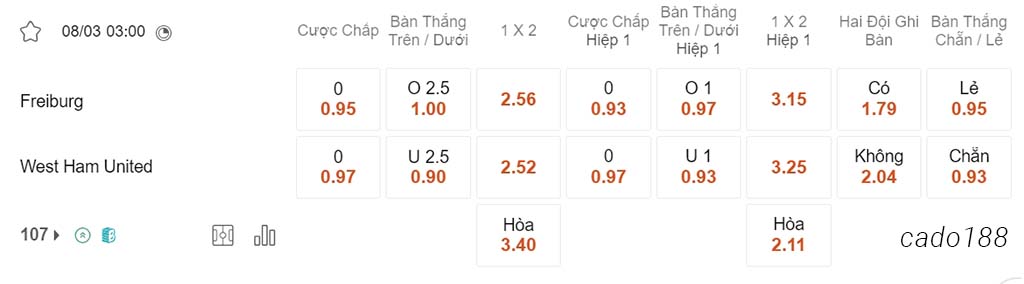Freiburg vs West Ham, 03h00, Europa League