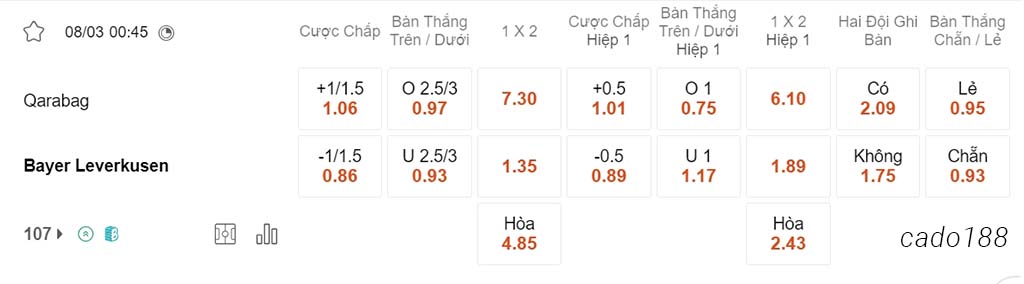 Soi kèo xiên ngày 08/03 Qarabag vs Leverkusen, 00h45, Europa League
