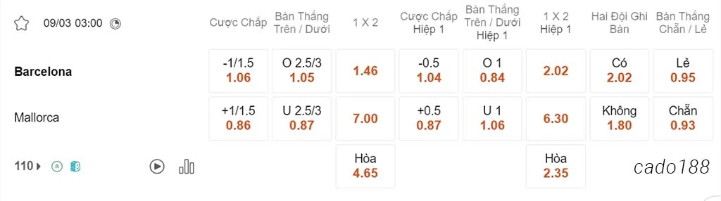 Nhận định kèo xiên 09/03 Barcelona vs Mallorca, 03h00, La Liga