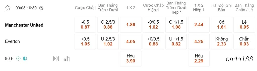 Man United vs Everton, 19h30, Ngoại hạng Anh