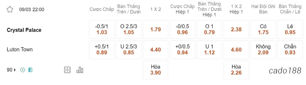 Soi kèo xiên ngày 09/03 Crystal Palace vs Luton, 22h00, Ngoại hạng Anh