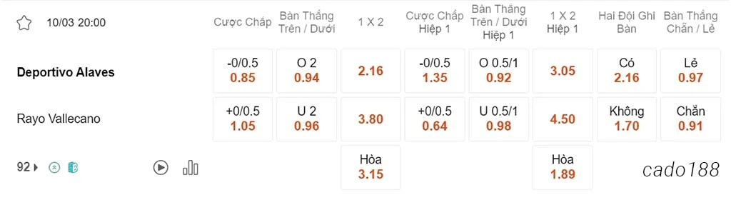 Nhận định soi kèo xiên 10/03 Alaves vs Vallecano, 20h00, La Liga