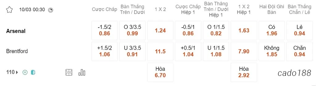 Nhận định soi kèo xiên 10/03 Arsenal vs Brentford, 00h30, Ngoại hạng Anh