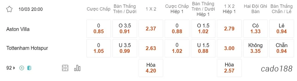 Nhận định soi kèo xiên 10/03 Aston Villa vs Tottenham, 20h00, Ngoại hạng Anh