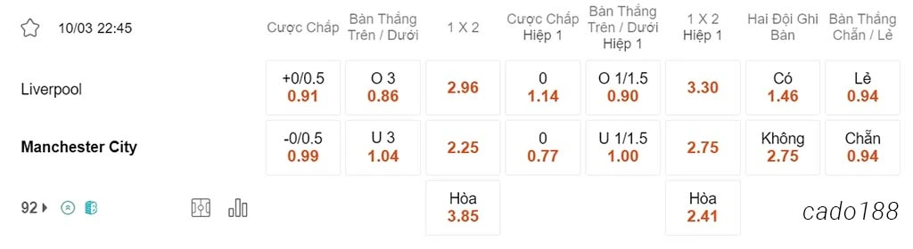 LFC Liverpool vs Man City, 22h45, Ngoại hạng Anh