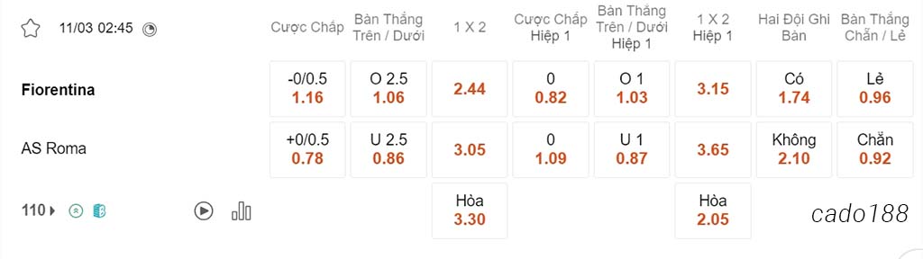 Fiorentina vs AS Roma, 02h45, Serie A