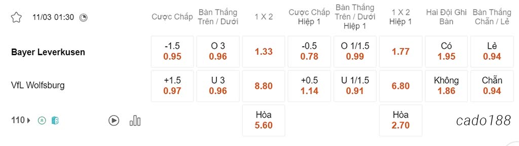 Nhận định kèo xiên ngày 11/03 Leverkusen vs Wolfsburg, 01h30, Bundesliga