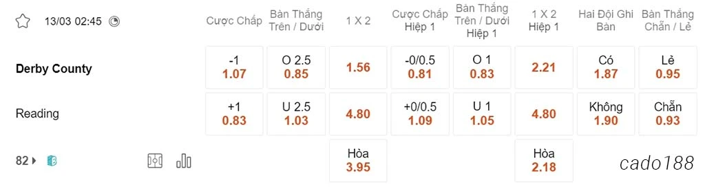 Derby County vs Reading, 02h45, League One