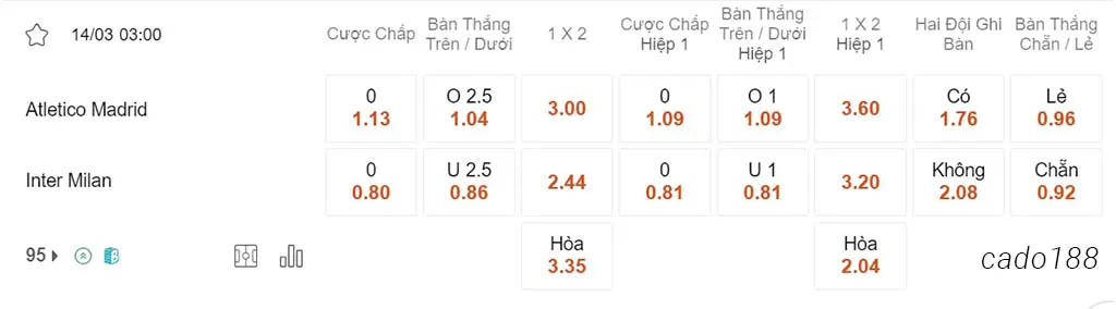 Nhận định kèo xiên 14/03 Atletico Madrid vs Inter Milan, 03h00, Champions League