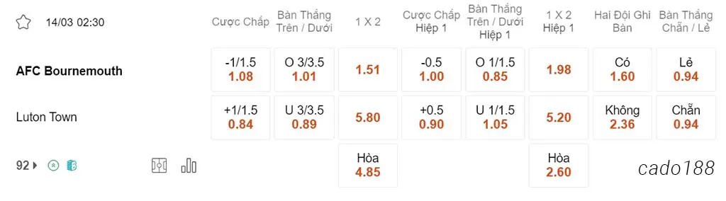 Nhận định kèo xiên 14/03 Bournemouth vs Luton, 02h30, Ngoại hạng Anh