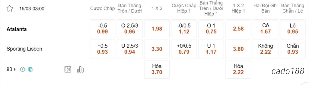 Nhận định kèo xiên ngày 15/03 Atalanta vs Sporting Lisbon, 03h00, Europa League