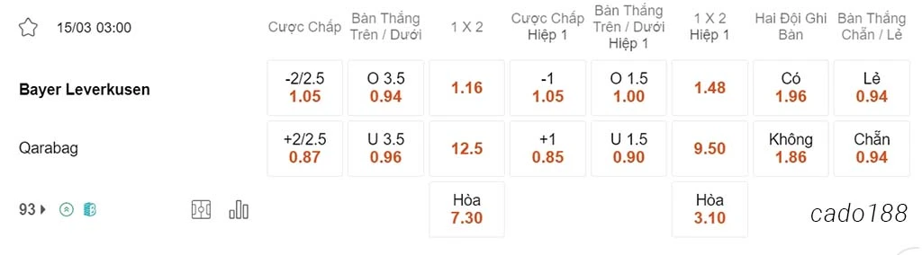 Nhận định kèo xiên ngày 15/03 Leverkusen vs Qarabag, 03h00, Europa League