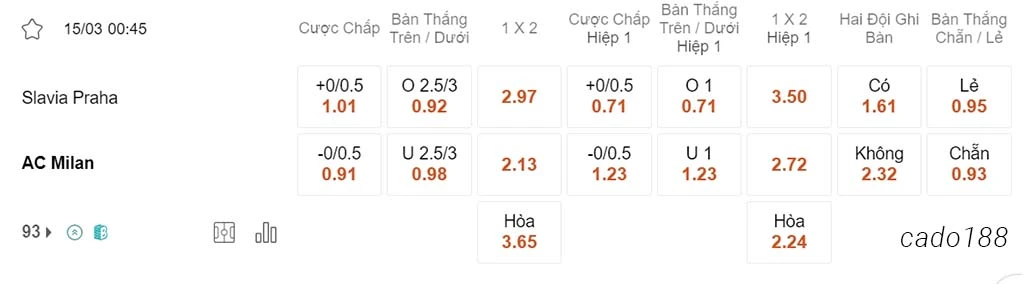 Soi kèo xiên ngày 15/03 Slavia Praha vs AC Milan, 00h45, Serie A