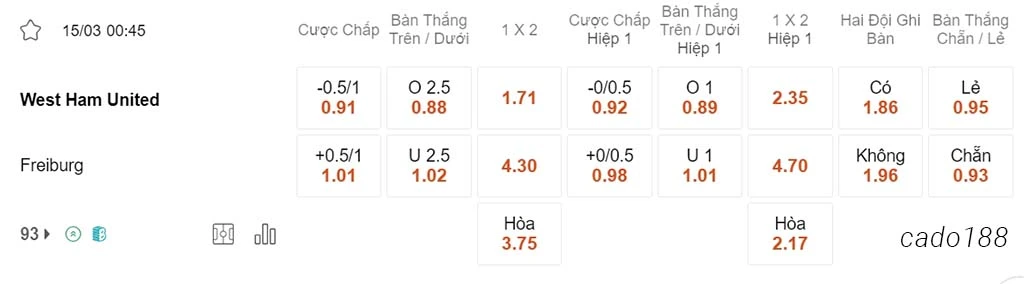 Soi kèo xiên ngày 15/03 West Ham vs Freiburg, 00h45, Europa League