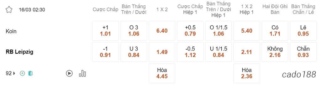 Nhận định kèo xiên ngày 16/03 Koln vs RB Leipzig, 02h30, Bundesliga