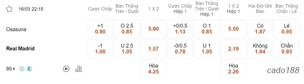 Soi kèo xiên ngày 16/03 Osasuna vs Real Madrid, 22h15, La Liga