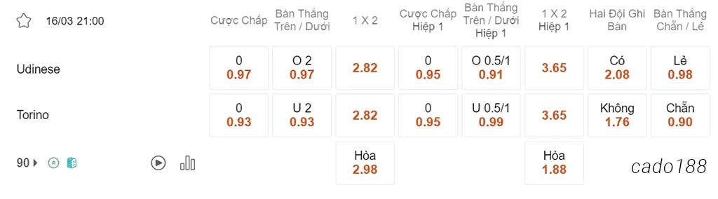 Udinese vs Torino, 21h00, Serie A