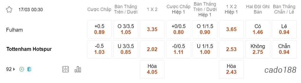 Nhận định kèo xiên 17/03 Fulham vs Tottenham, 00h30, Ngoại hạng Anh