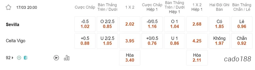 Soi kèo xiên ngày 17/03 Sevilla vs Celta Vigo, 20h00, La Liga